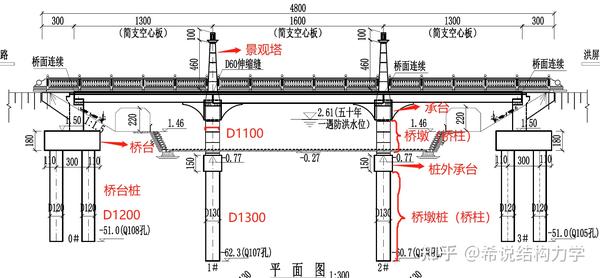 桥梁工程初识:各部位构造名称及位置 - 知乎