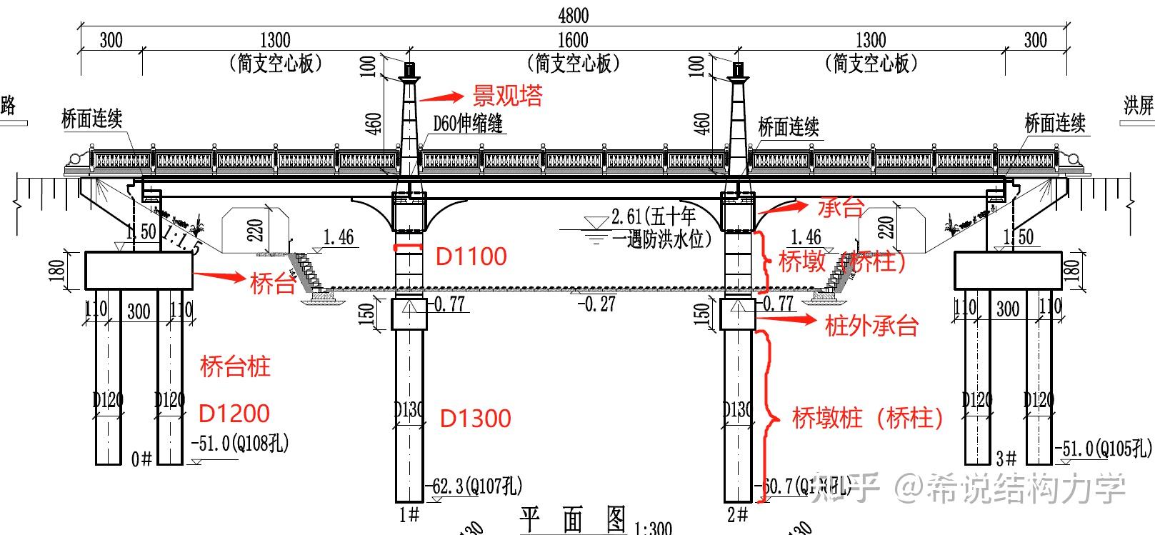 立面图平面大样图桥墩断面大样桥梁也是分为上部结构和下部结构的