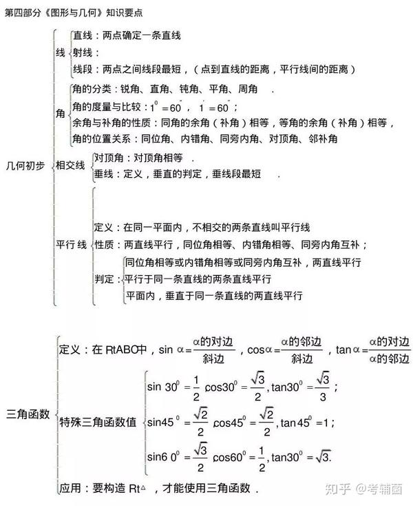 初中数学 知识点 框架图 汇总 知乎