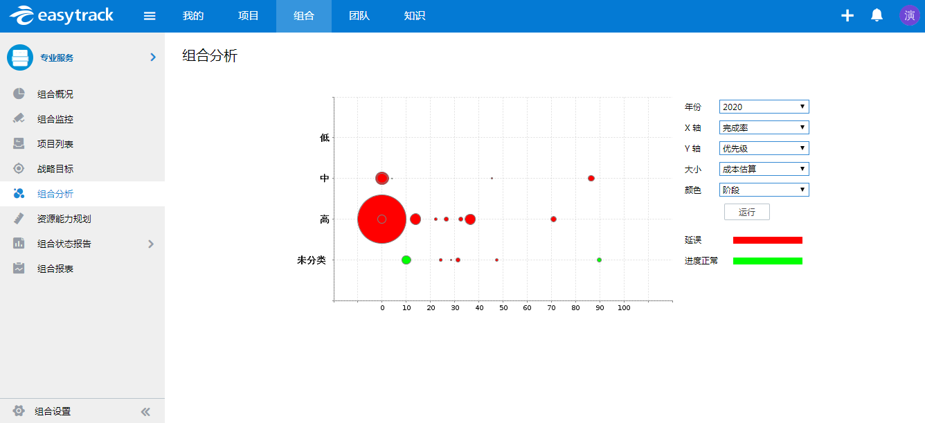 pmo两大要务项目选择与优先级排序助力项目成功