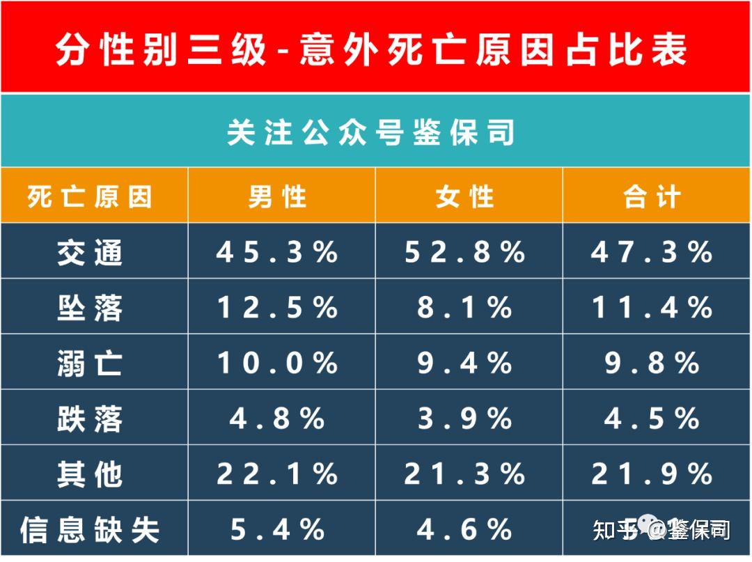 第三套經驗生命表人一生死亡的概率有多大