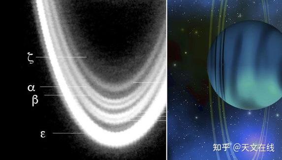 令人惊叹，与众不同，天王星的光环有啥独特？ - 知乎
