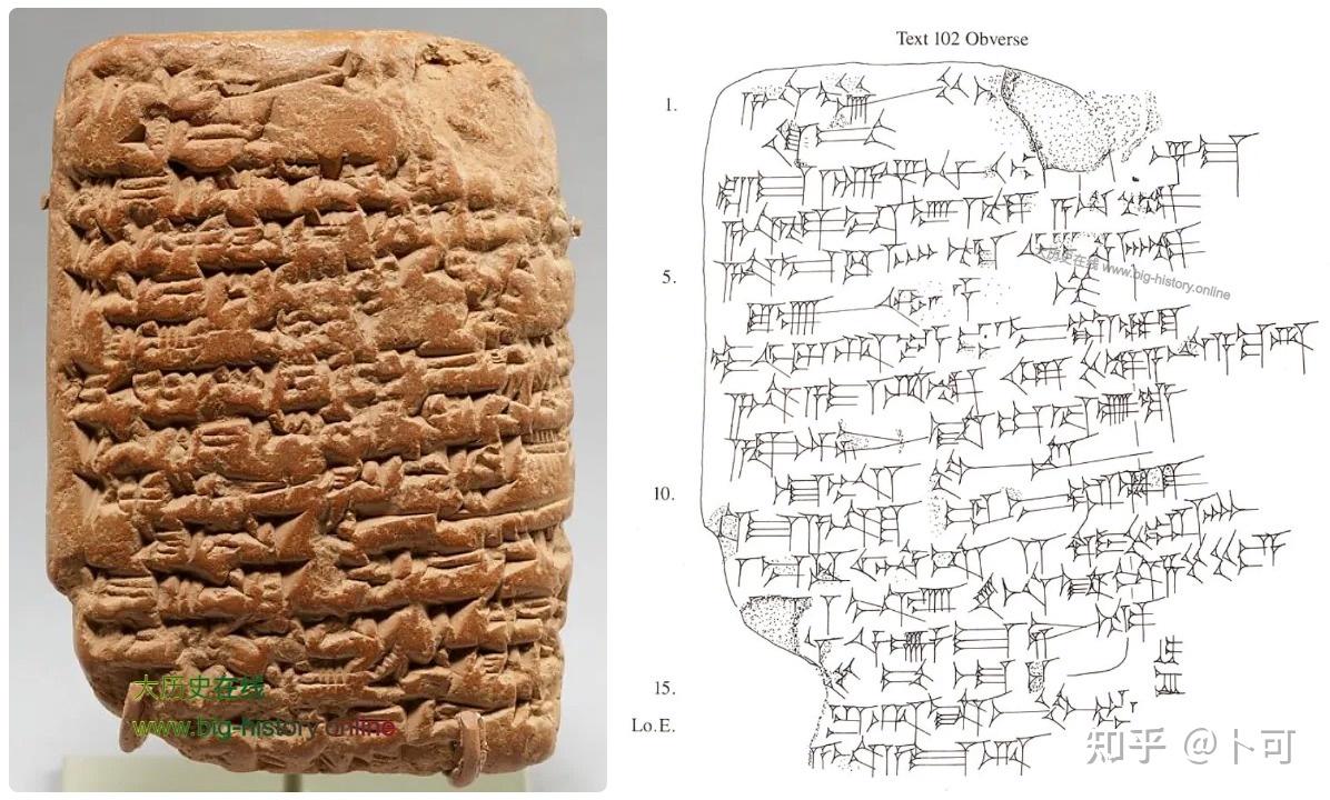 公元前1200年的世界——中亚述时期 - 知乎