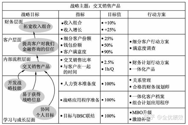 战略行动方案的确定和组合 - 知乎