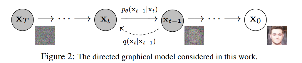 Denoising Diffusion Probabilistic Models - 知乎