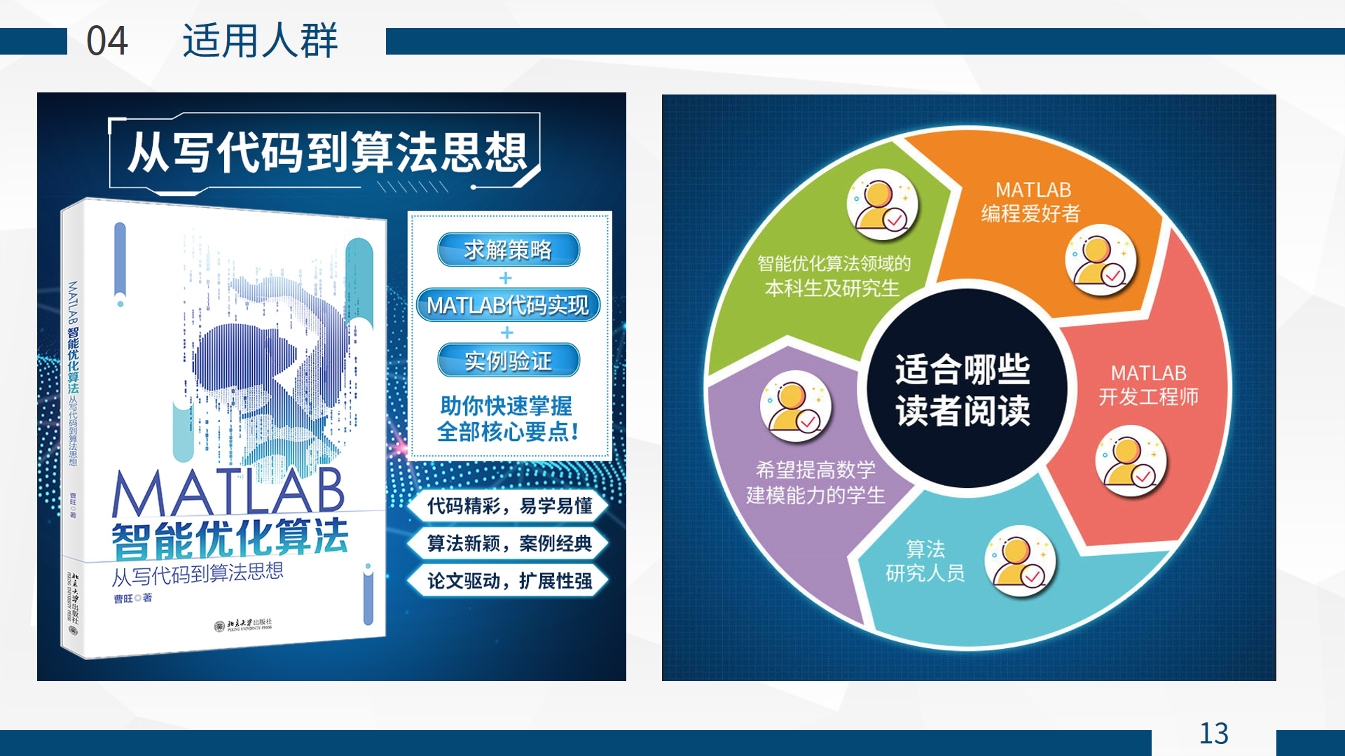 智能优化算法网站 zhuanlan.zhihu.com