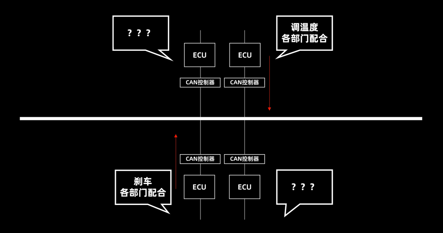 手把手带你看懂CAN总线原理，一睹CAN信号风采！ - 知乎