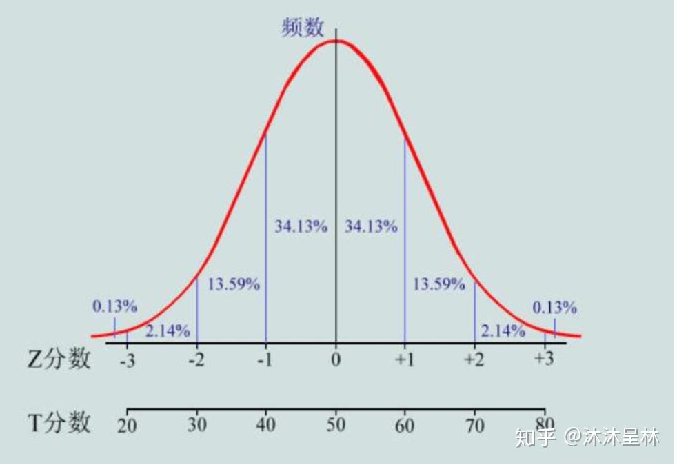 图像分析图片