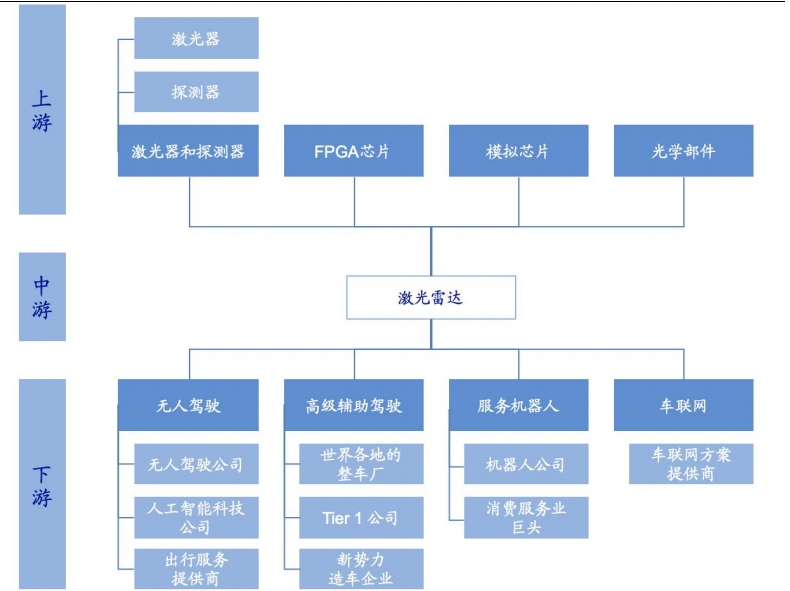 新能源汽車產業鏈研究一 - 激光雷達 - 知乎