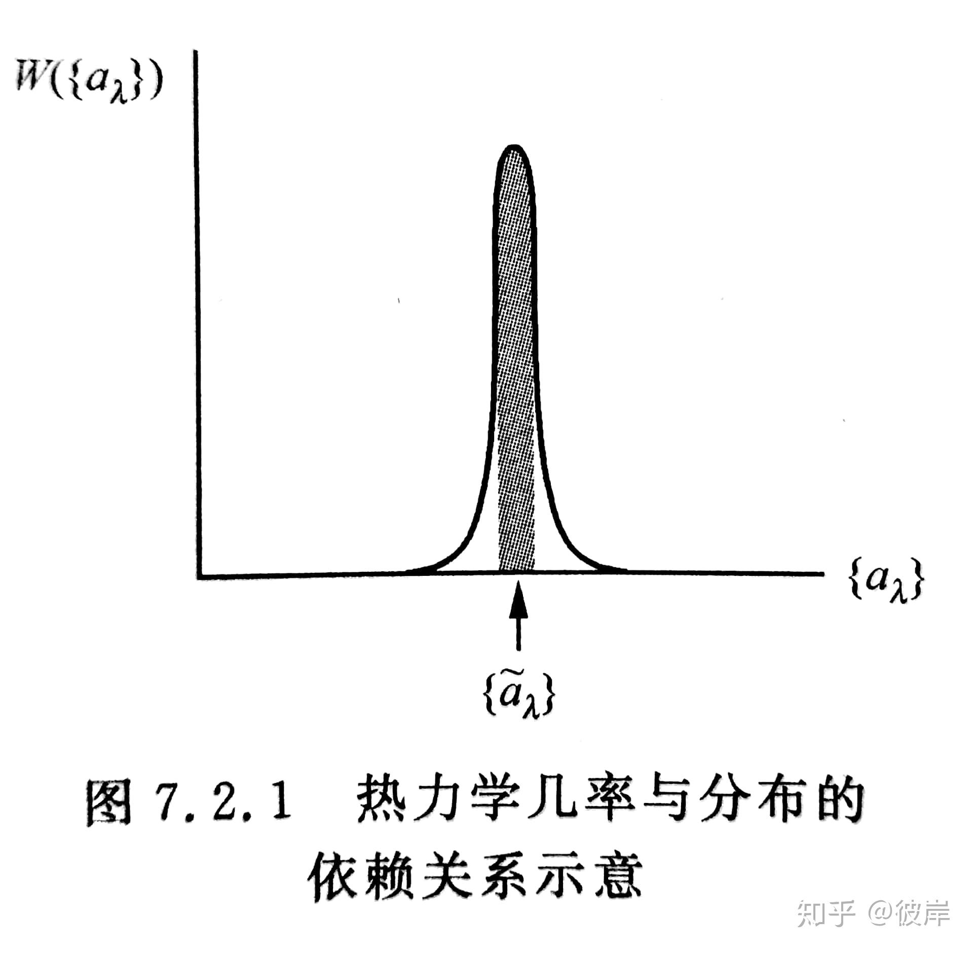 maxwell-boltzmann distribution - 知乎