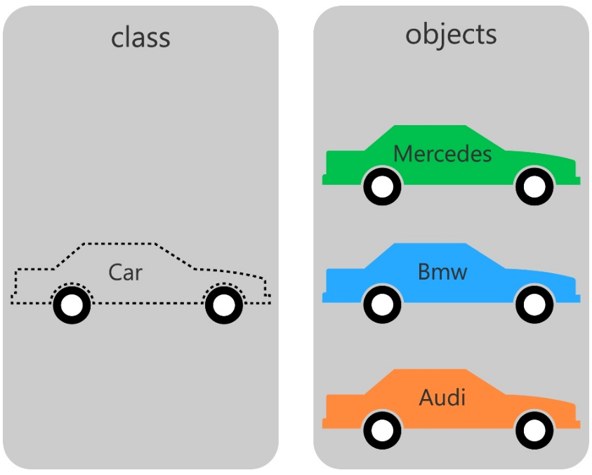 PHP基础知识教程
