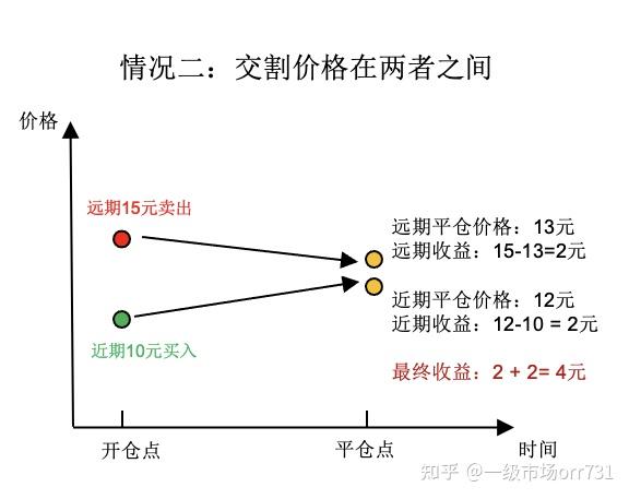 二,期期价差套利