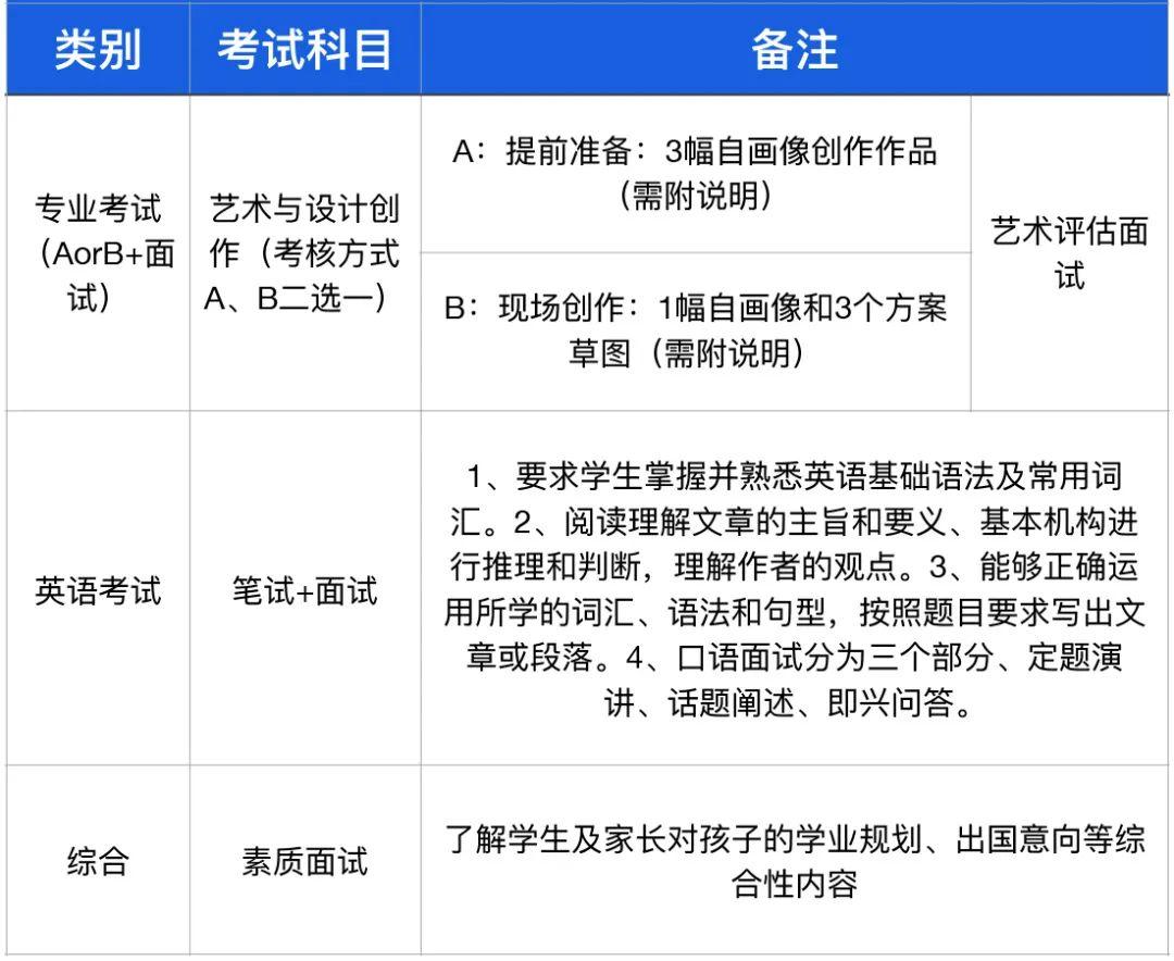 美术生高考文化考哪些科目_江苏美术生文化分数线_美术生高考文化课培训机构