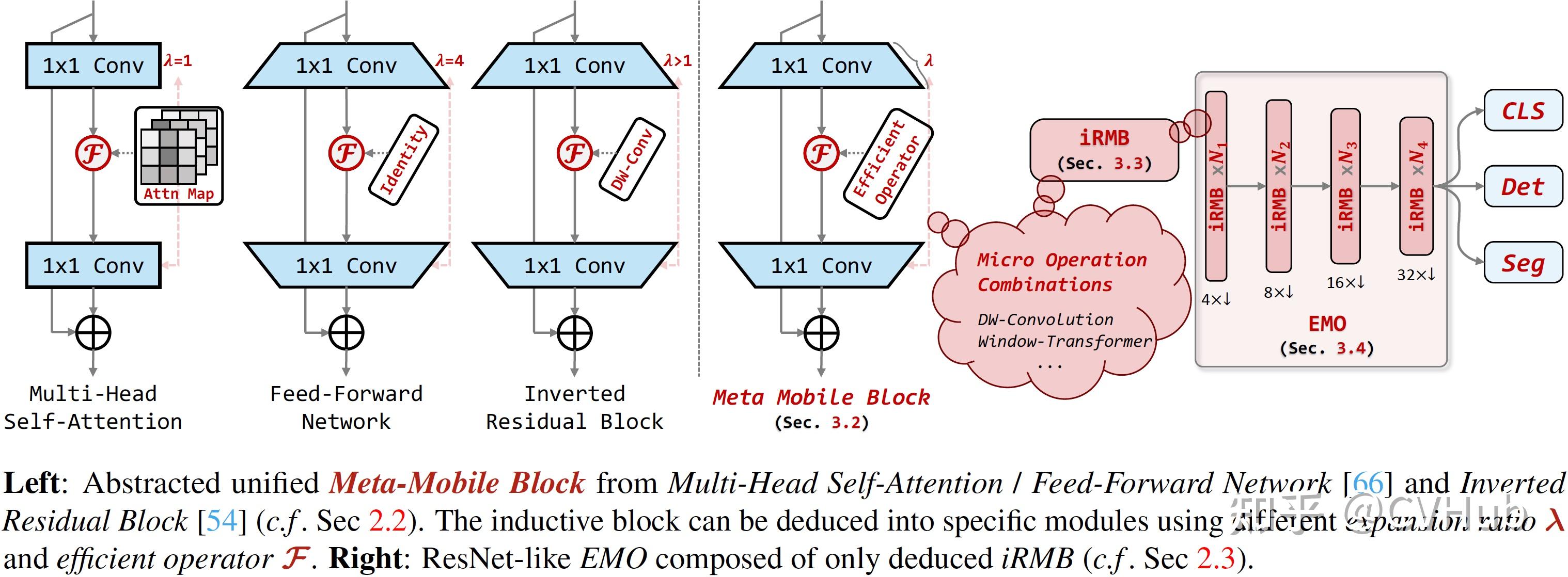  irmb emo iccv 2023 cnn transformer 