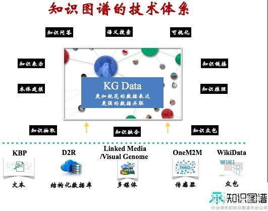 知识图谱技术架构图(来源于openkg)