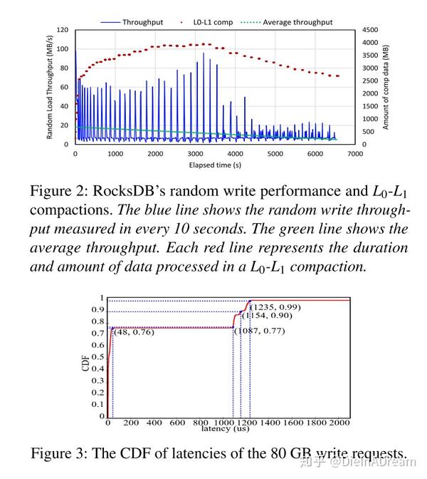 MatrixKV: Reducing Write Stalls in LSM-tree