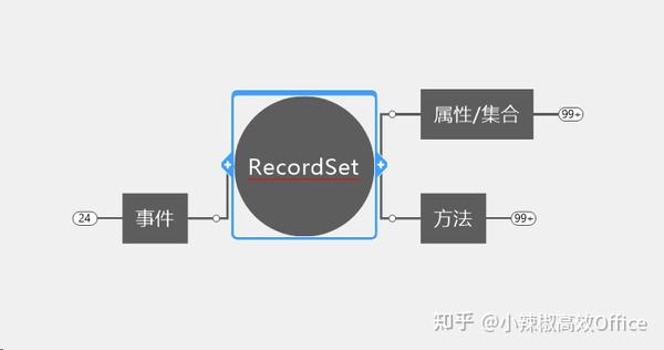 181211 Vc 使用ado开发access数据库的一些实例源代码 资源小站 Csdn博客