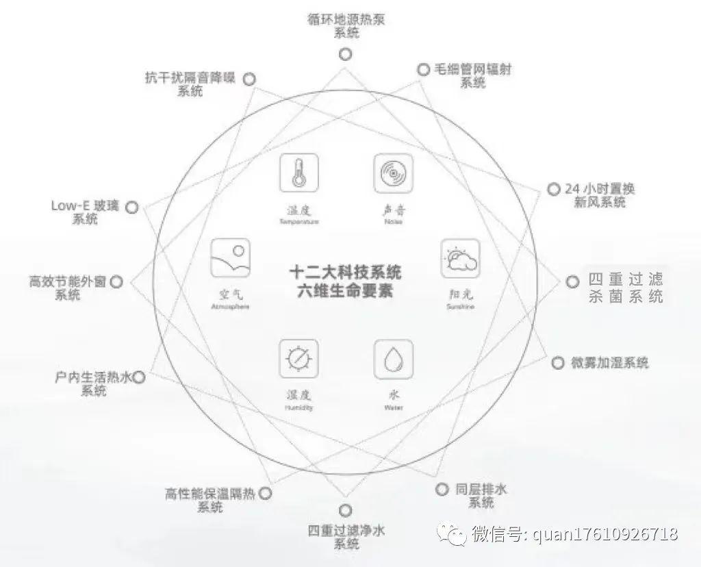 永定金茂府 丰台南三环 正南中轴大红门 精装总价千万起豪宅-北京永定门永定府楼盘