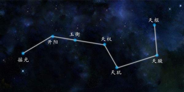 北斗七星 指引你前行 知乎