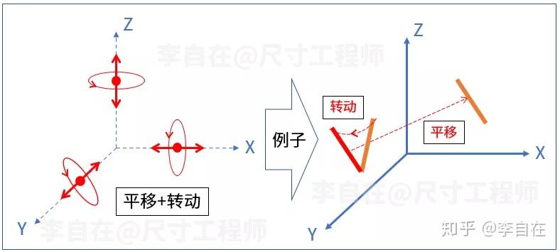 六自由度