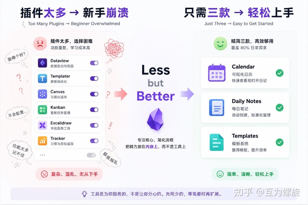 Obsidian 插件太多?先装这 3 个就行