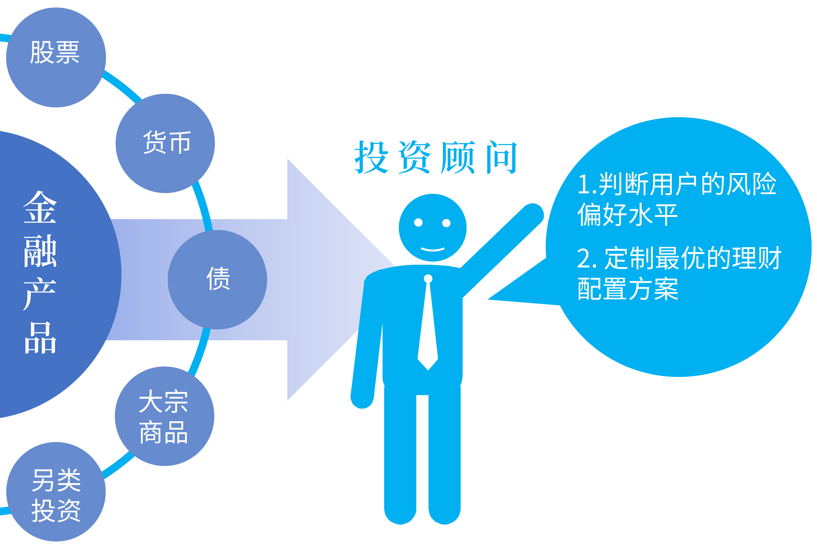 中国量化投资还有多长的路要走