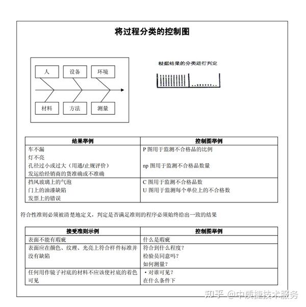 SPC控制图详解“吐血整理”,推荐收藏 - 知乎