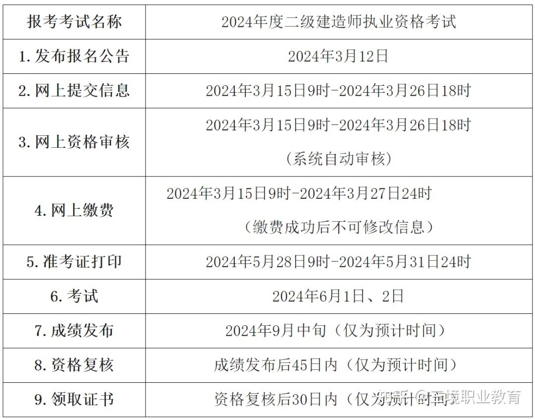 注意新增4地发布2024二建报名通知合格标准50