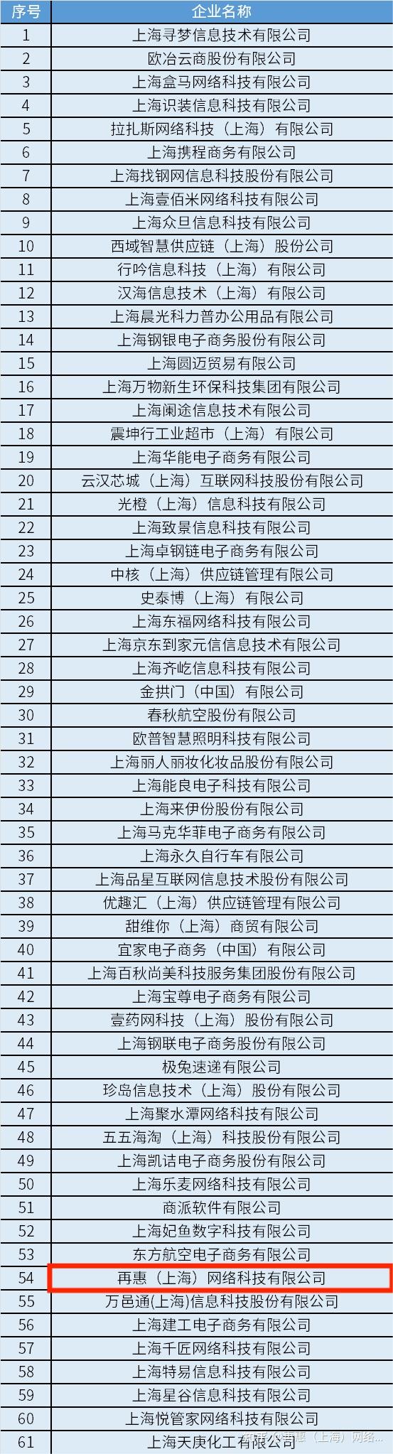 上海代理商关键词排名七天上线 zhuanlan.zhihu.com