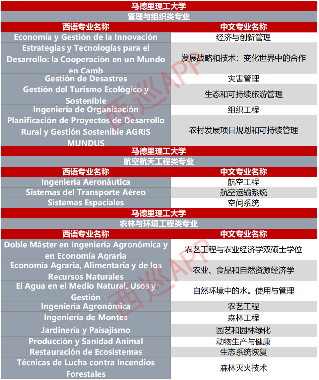 馬德里理工大學介紹