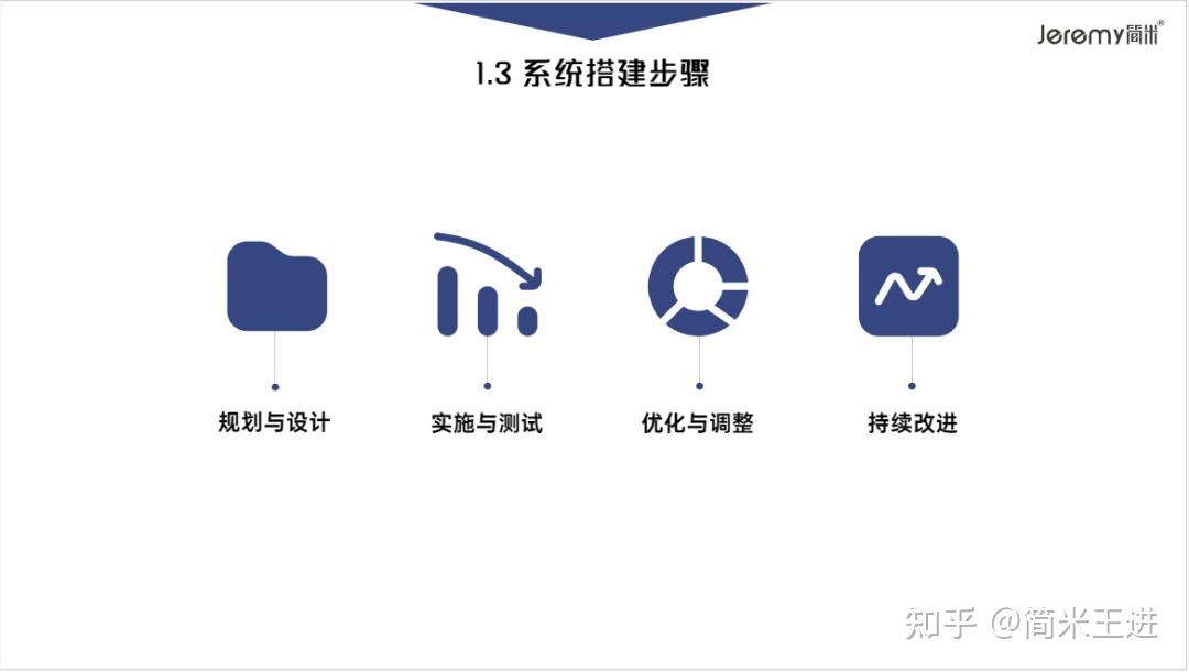 连锁系统搭建与标准化落地：从模式复制到督导体系解析 - 知乎