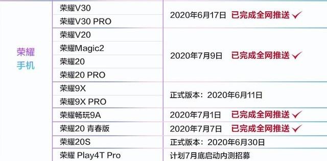 华为荣耀30款产品已完成emui101全网推送