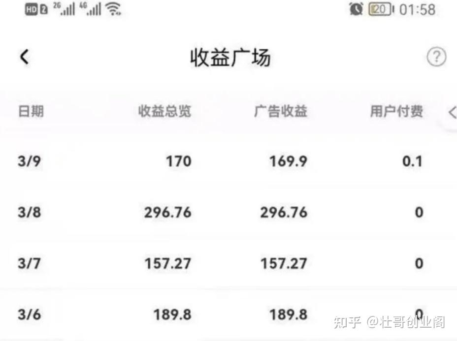 头条哪个领域最赚钱(头条哪个领域最赚钱最快)