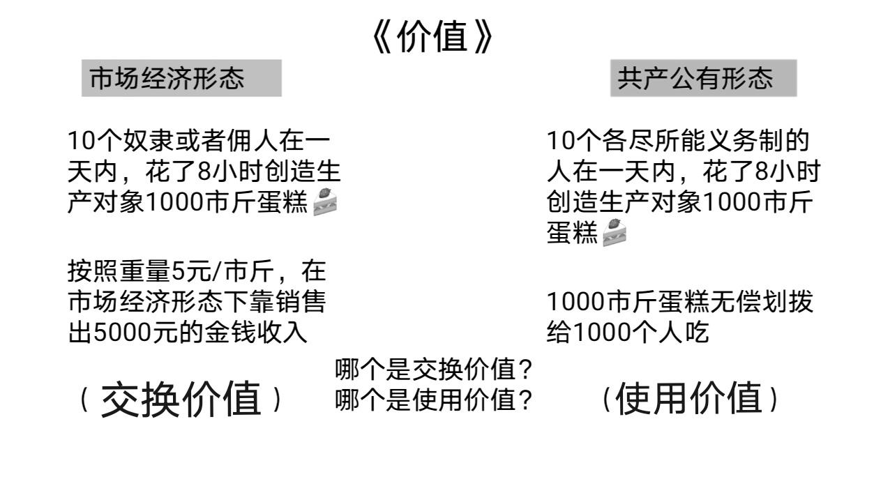 什么是剩余价值