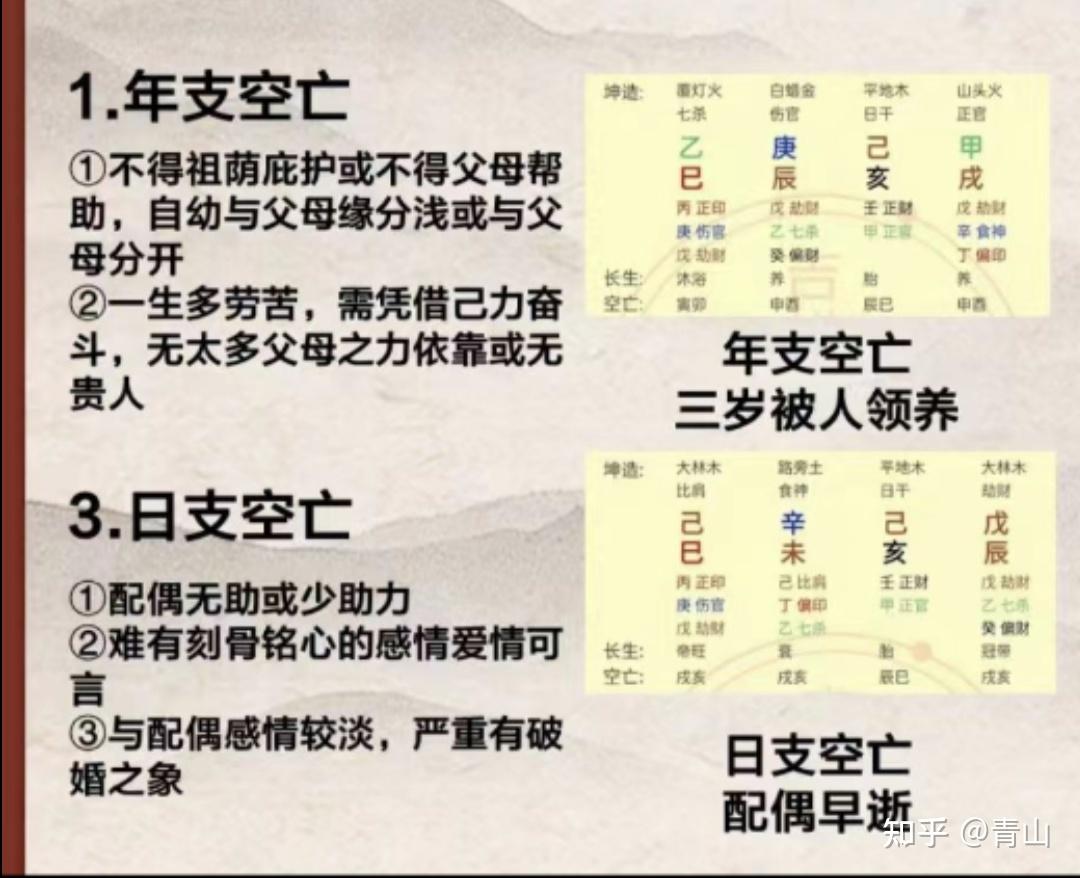 空亡的用法 - 知乎