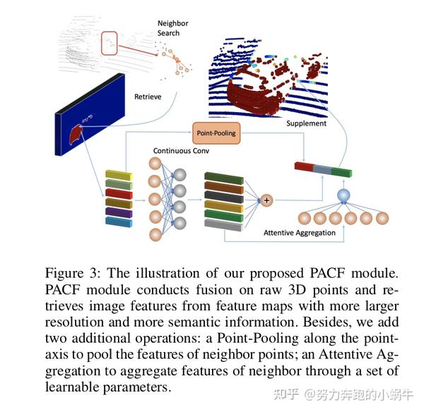 Pi rcnn an efficient multi sensor 3d obj det with point based attentive