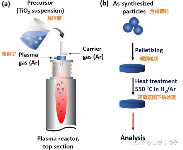 【制氢07】神奇陶瓷Ti4O7 - 知乎