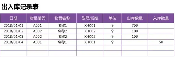 excel仓库出入库表格