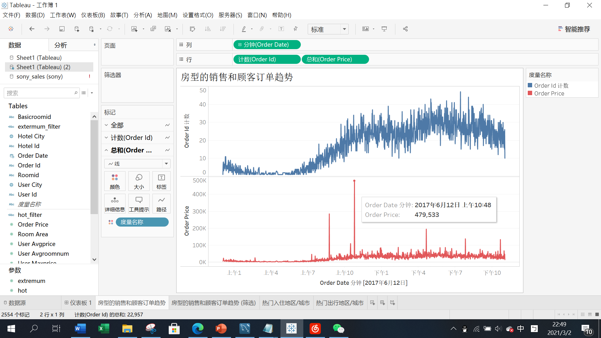 tableau案例分析airbnb客戶數據可視化