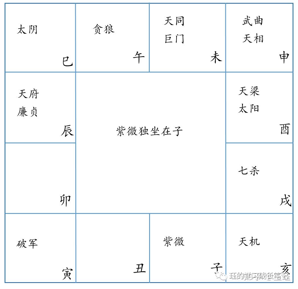 紫薇斗数推命術　紫薇発秘訳解　佐藤文栞　張耀文　紫微斗数転盤　易占　五行易　断易 v2-