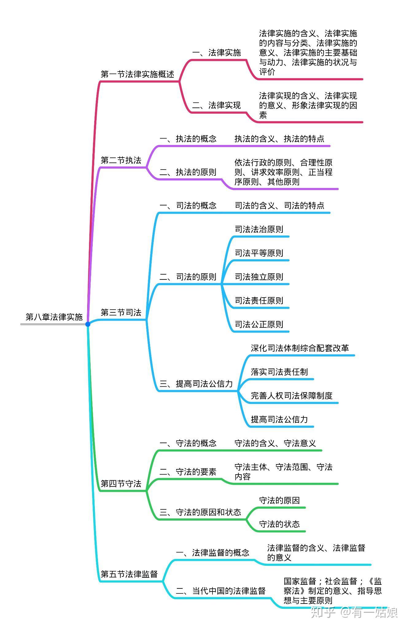 非法智慧情节思维导图图片