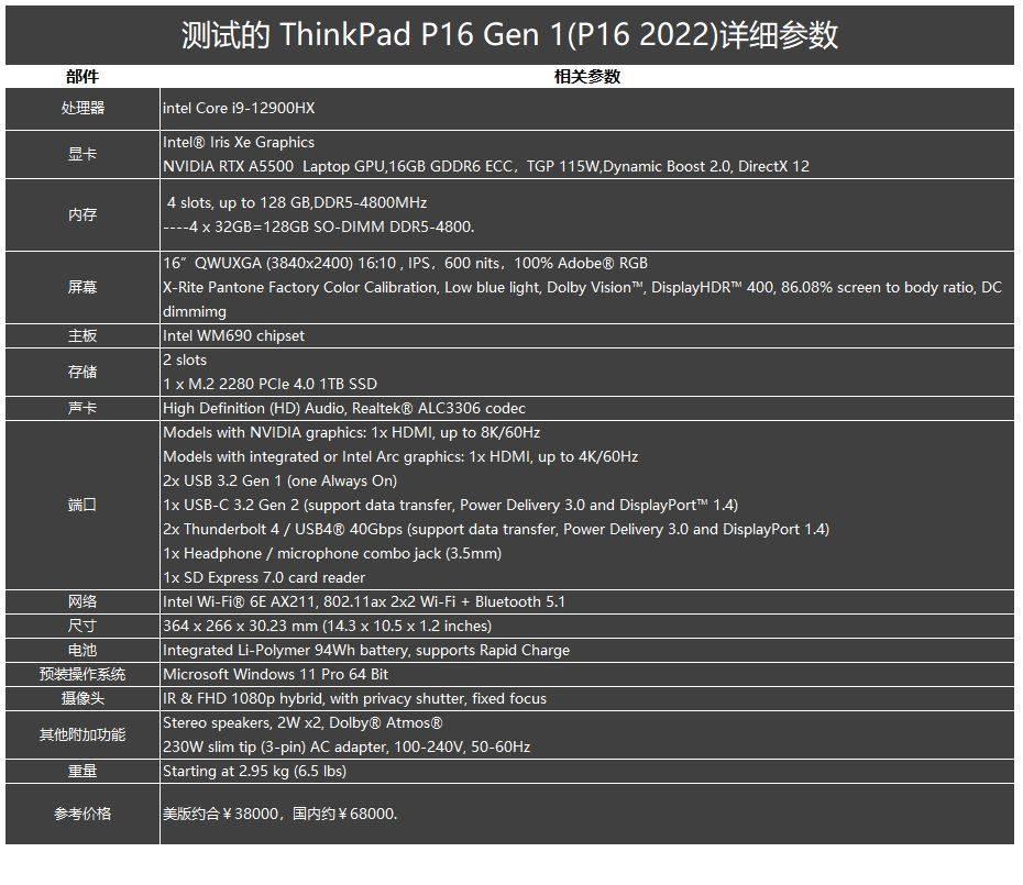 thinkpad p15 gen1配置图片