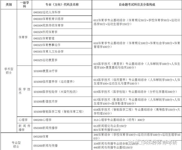 2023年沈阳体育学院录取分数线(2023-2024各专业最低录取分数线)_沈阳体育学院2021录取分数_沈阳体育学院最低录取分数线