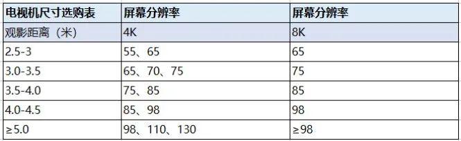 1,按屏幕尺寸選當人們著手選購液晶電視時,首要的考量往往是挑選一個