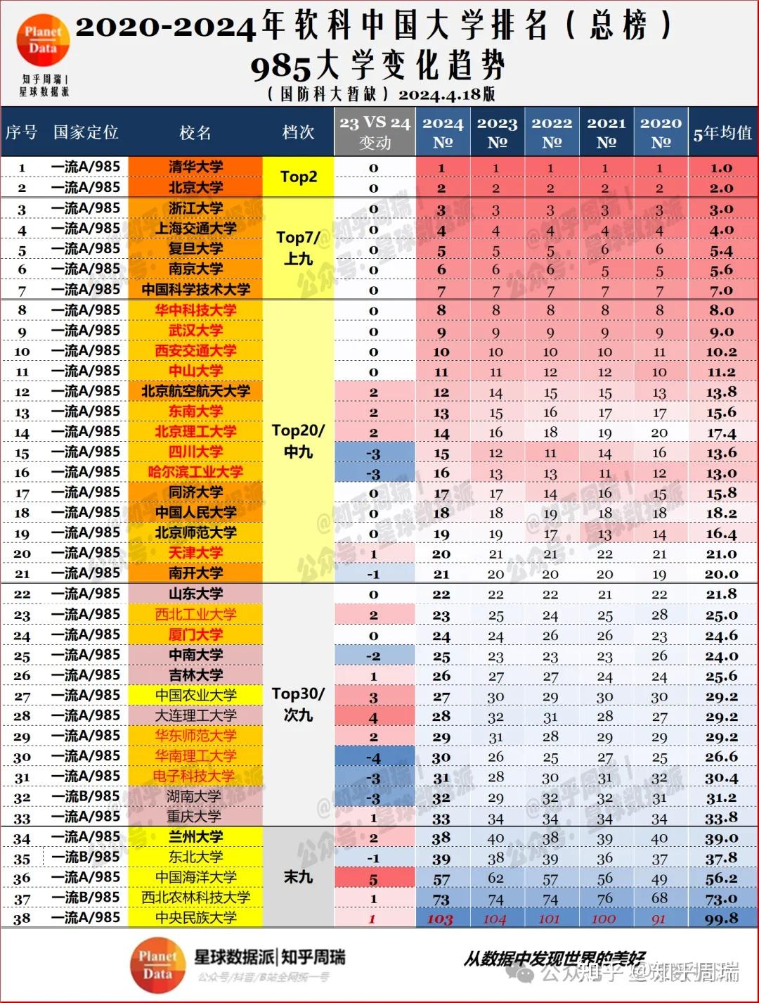 蘭州大學是985還是211_蘭州大學是985嗎_蘭州大學是985嗎在全國排幾