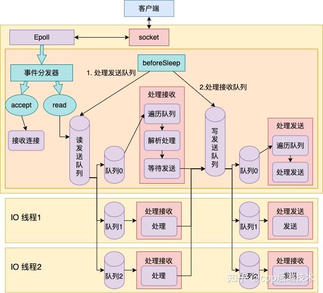 二,主線程事件循環