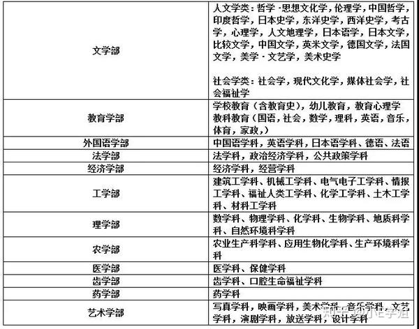 科普贴 无需高考成绩 也能读名校 你不得不知道的日韩留学申请 知乎