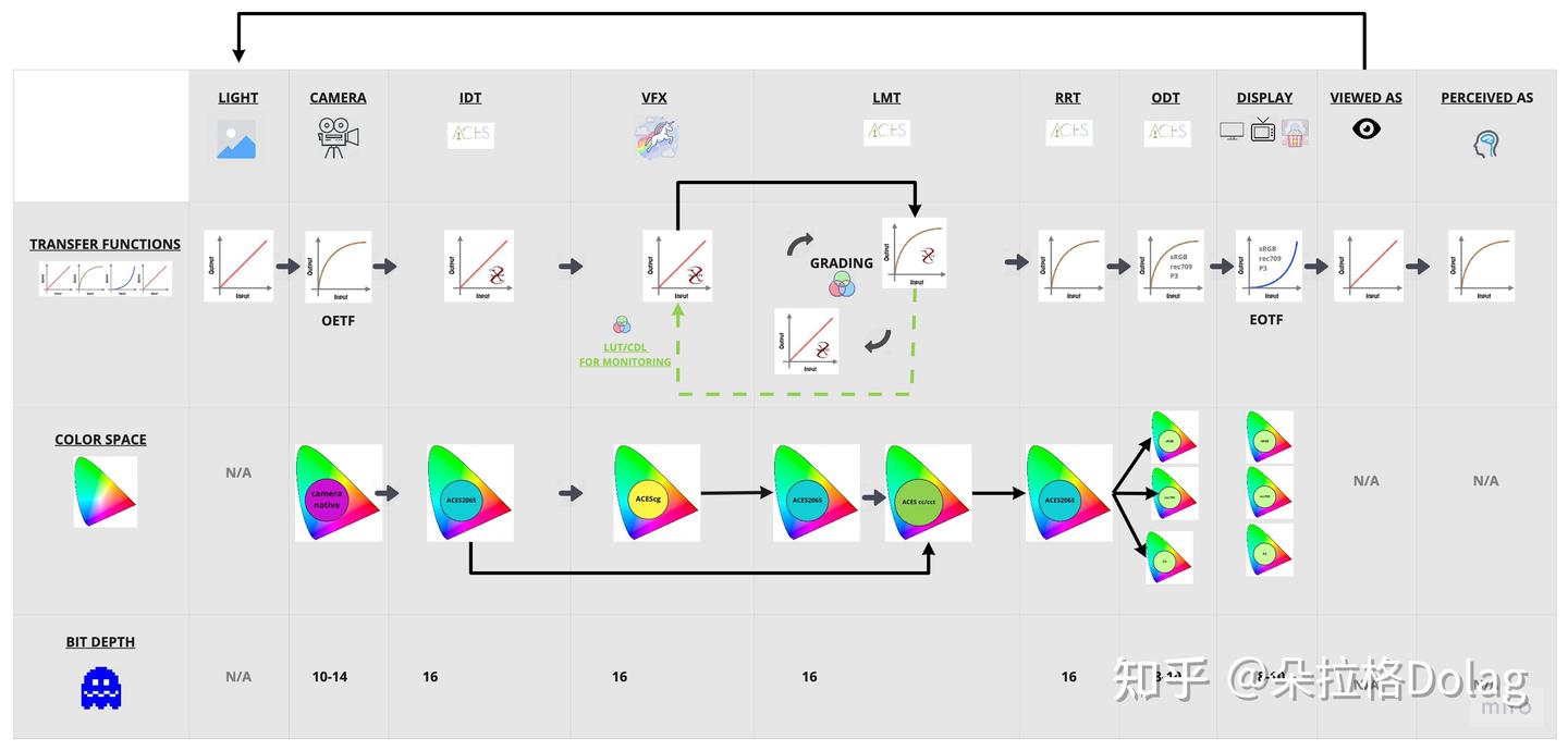色彩空间、HDR与ACES - 知乎