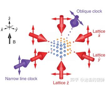 原子钟有什么缺点 v2-cd8d143990292b37a4720576923fb8aa_b.jpg