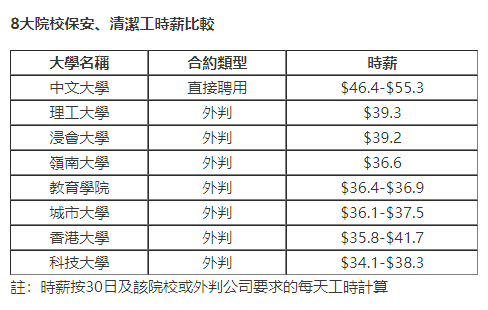 三级警司月工资多少图片